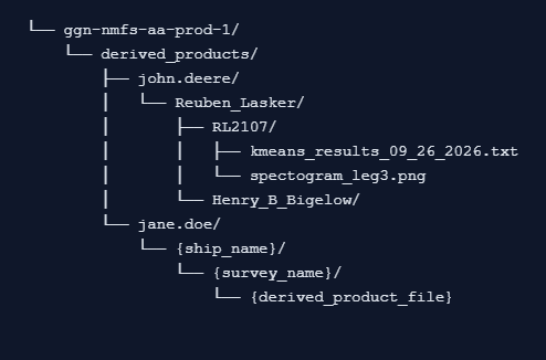derived-product-folder-layout.png
