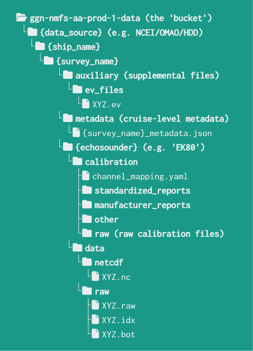 prod_env_folder_layout.png