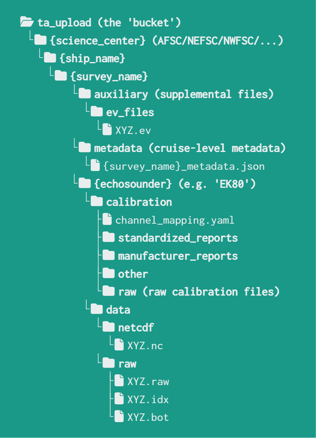 ta_upload_folder_layout.png