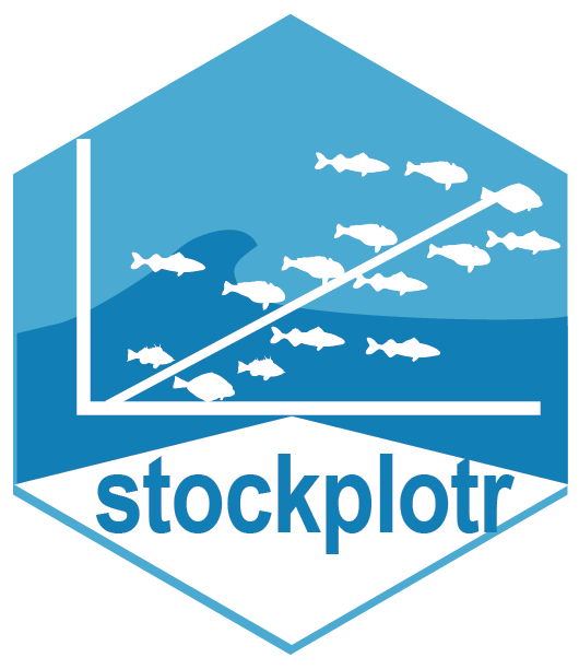 stock plot R logo