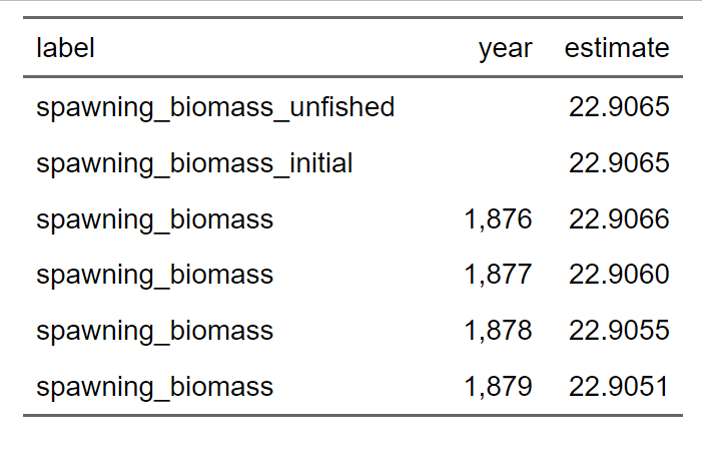 Example of a table produced with the 'Direct coding-in-qmd table workflow' option for adding tables to `asar` reports.